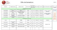 Nouvelle offre de formations longues et dates des réu d'infos. Du 31 mai au 30 juin 2018 à moissac. Tarn-et-Garonne. 